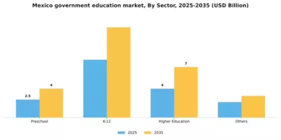 Mexico Government Education Market Segment Image 1