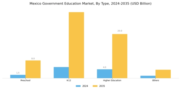 Mexico Government Education Market Segment Image 0