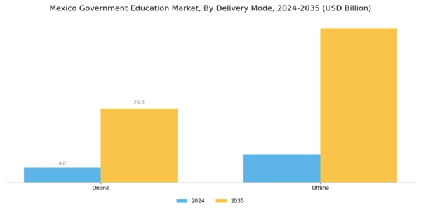 Mexico Government Education Market Segment Image 1