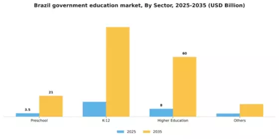 Brazil Government Education Market Segment Image 1