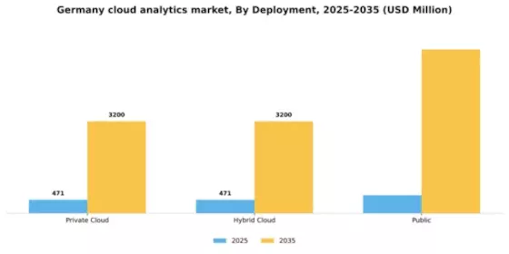 Germany Cloud Analytics Market Segment Image 0