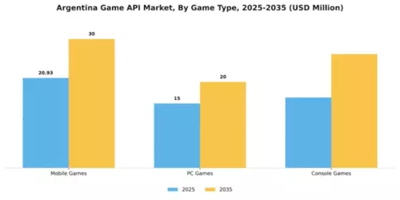Argentina Game Api Market Segment Image 3
