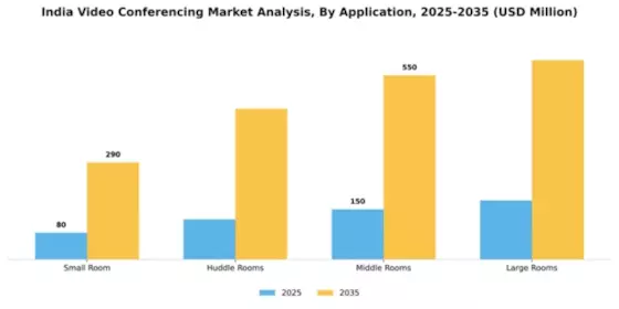 India Video Conferencing Market Segment Image 0