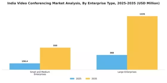 India Video Conferencing Market Segment Image 4
