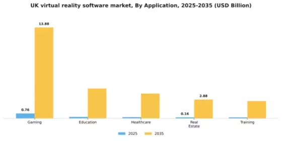 UK Virtual Reality Software Market Segment Image 0