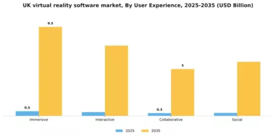 UK Virtual Reality Software Market Segment Image 4