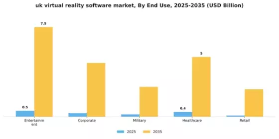 UK Virtual Reality Software Market Segment Image 1