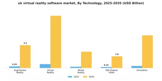 UK Virtual Reality Software Market Segment Image 2