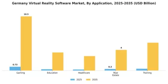 Germany Virtual Reality Software Market Segment Image 0