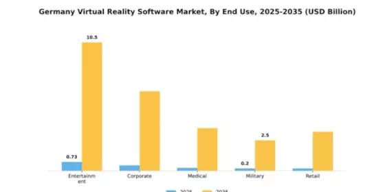 Germany Virtual Reality Software Market Segment Image 1