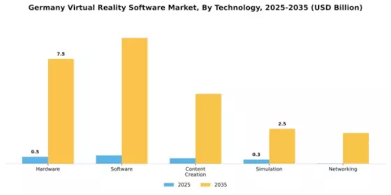 Germany Virtual Reality Software Market Segment Image 2