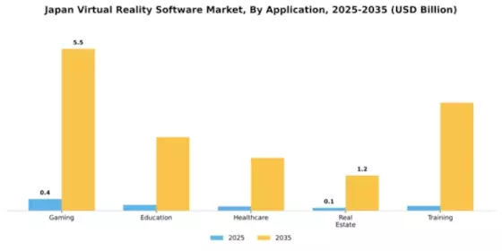Japan Virtual Reality Software Market Segment Image 0