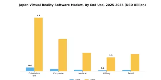 Japan Virtual Reality Software Market Segment Image 2