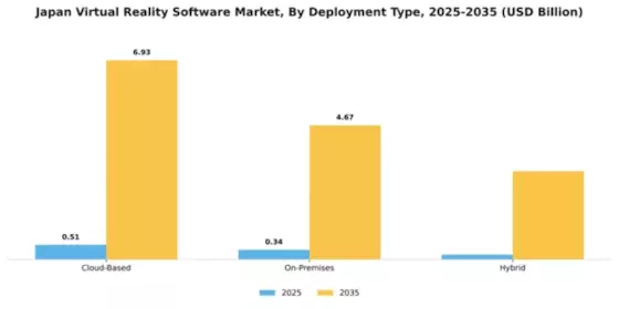 Japan Virtual Reality Software Market Segment Image 1