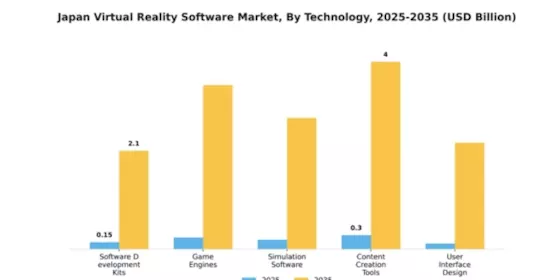 Japan Virtual Reality Software Market Segment Image 3