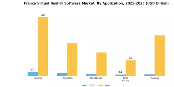 France Virtual Reality Software Market Segment Image 0