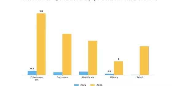 France Virtual Reality Software Market Segment Image 1
