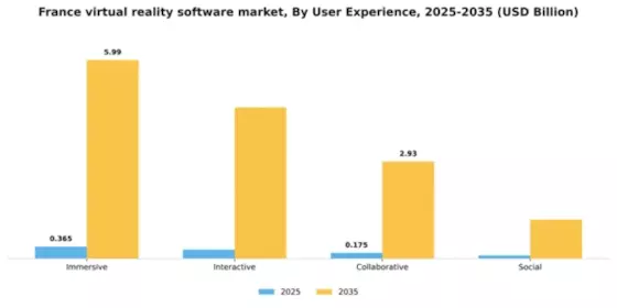 France Virtual Reality Software Market Segment Image 4