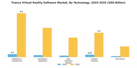 France Virtual Reality Software Market Segment Image 2