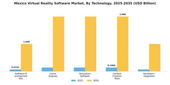 Mexico Virtual Reality Software Market Segment Image 2