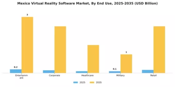 Mexico Virtual Reality Software Market Segment Image 1
