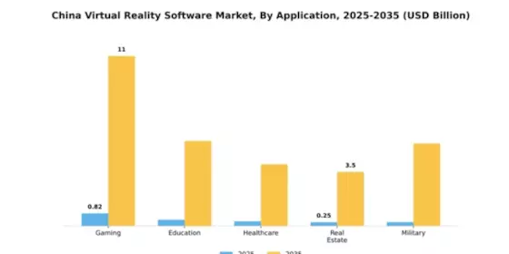 China Virtual Reality Software Market Segment Image 0