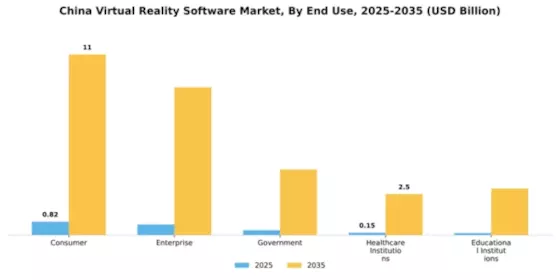 China Virtual Reality Software Market Segment Image 2