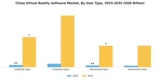 China Virtual Reality Software Market Segment Image 4