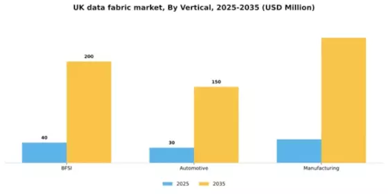 UK Data Fabric Market Segment Image 3