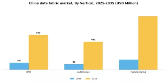 China Data Fabric Market Segment Image 3