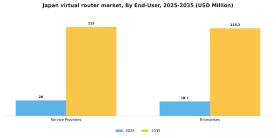 Japan Virtual Router Market Segment Image 1