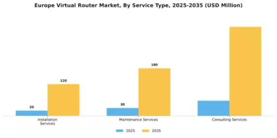 Europe Virtual Router Market Segment Image 3