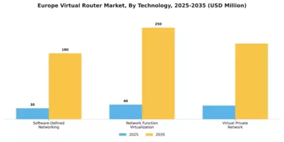 Europe Virtual Router Market Segment Image 4