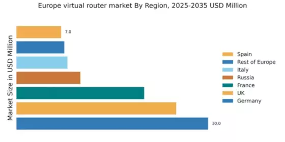 Europe Virtual Router Market Regional Image