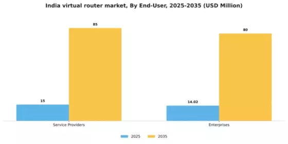 India Virtual Router Market Segment Image 1