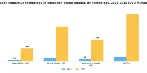 Japan Immersive Technology In Education Sector Market Segment Image 2