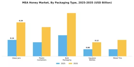Egypt Honey Market Segment Image 3