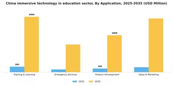 China Immersive Technology In Education Sector Market Segment Image 0