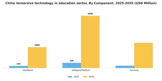 China Immersive Technology In Education Sector Market Segment Image 1