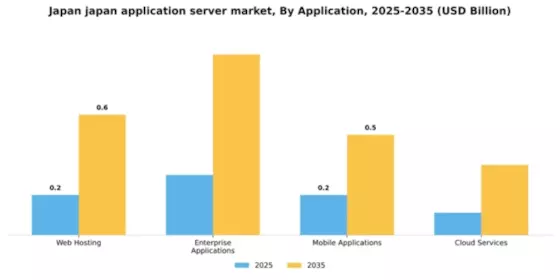 Japan Application Server Market Segment Image 0