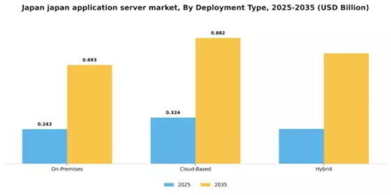 Japan Application Server Market Segment Image 1