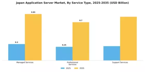 Japan Application Server Market Segment Image 4