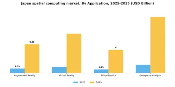 Japan Spatial Computing Market Segment Image 0