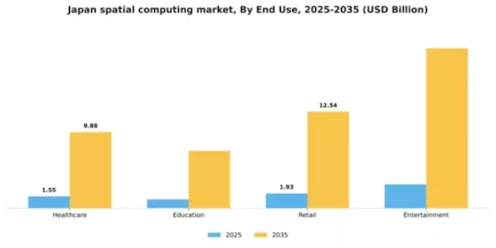 Japan Spatial Computing Market Segment Image 2
