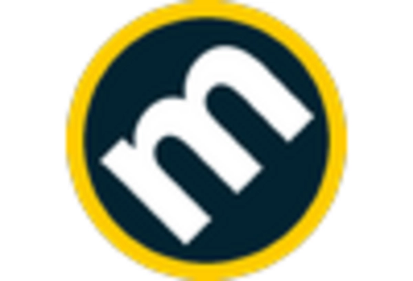 North America Spatial Computing Market key player