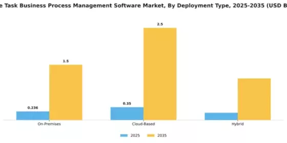 France Task Business Process Management Software Market Segment Image 1