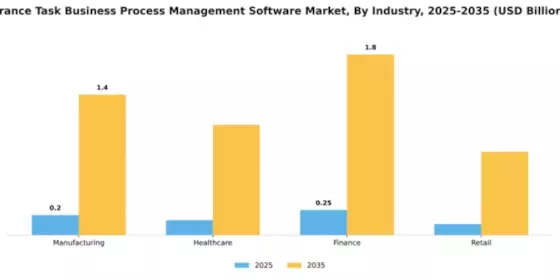 France Task Business Process Management Software Market Segment Image 3