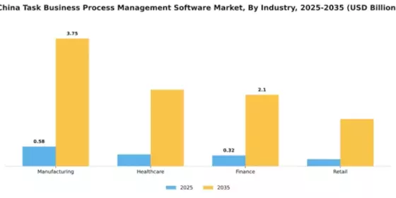 China Task Business Process Management Software Market Segment Image 3