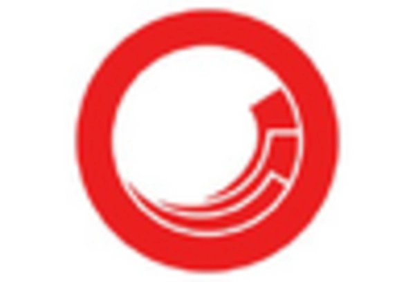 South America Digital Experience Management Software Market key player