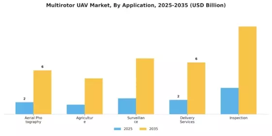 Multirotor UAV Market Segment Image 0